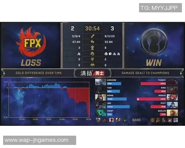 DOTA2焦点FPX的速度与S15LOL赛季的深度分析与探讨