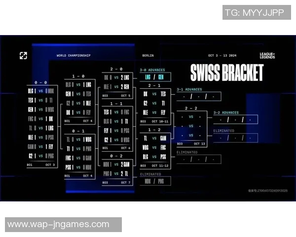 LNG电竞战队崛起之路S15全球总决赛特别报道揭秘成长历程 LNG电竞战队崛起之路S15全球总决赛特别报道揭秘成长历程
