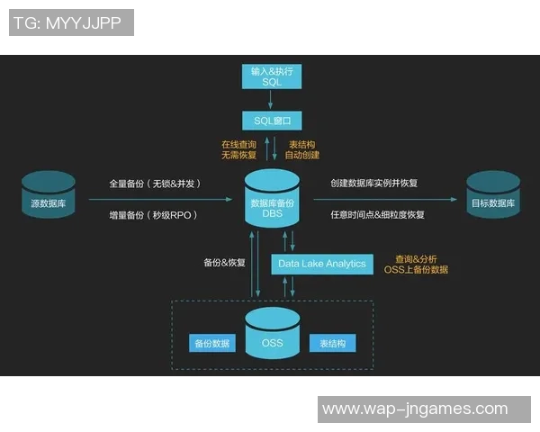 周磊专访深度回顾DOTA2发展历程与个人成长故事实时数据 周磊专访深度回顾DOTA2发展历程与个人成长故事实时数据