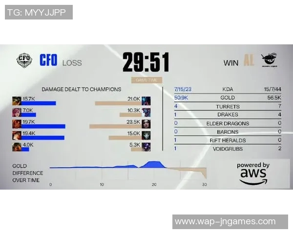 esports数据英雄联盟最新实力榜单揭晓EDG荣耀登顶第五名引发热议