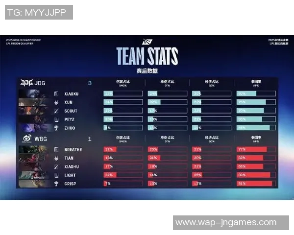 esports最新数据赛后复盘JDG与LNG对决中的战术博弈与团队协作分析 esports最新数据赛后复盘JDG与LNG对决中的战术博弈与团队协作分析