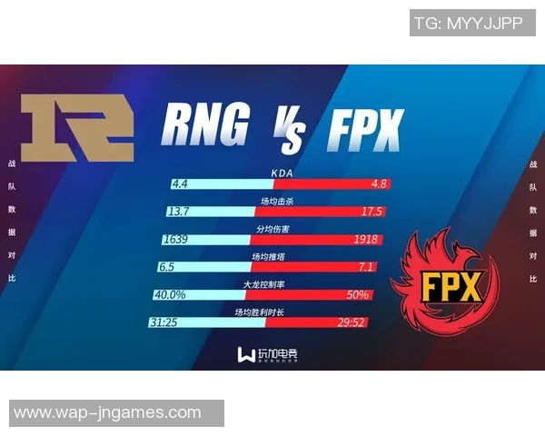 最新和平精英赛事分析TOP10战队RNG强势领跑全场表现精彩纷呈 最新和平精英赛事分析TOP10战队RNG强势领跑全场表现精彩纷呈